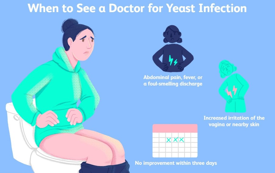 Vaginal Yeast Infection