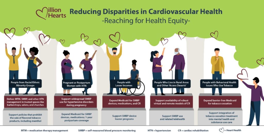 Health Equity